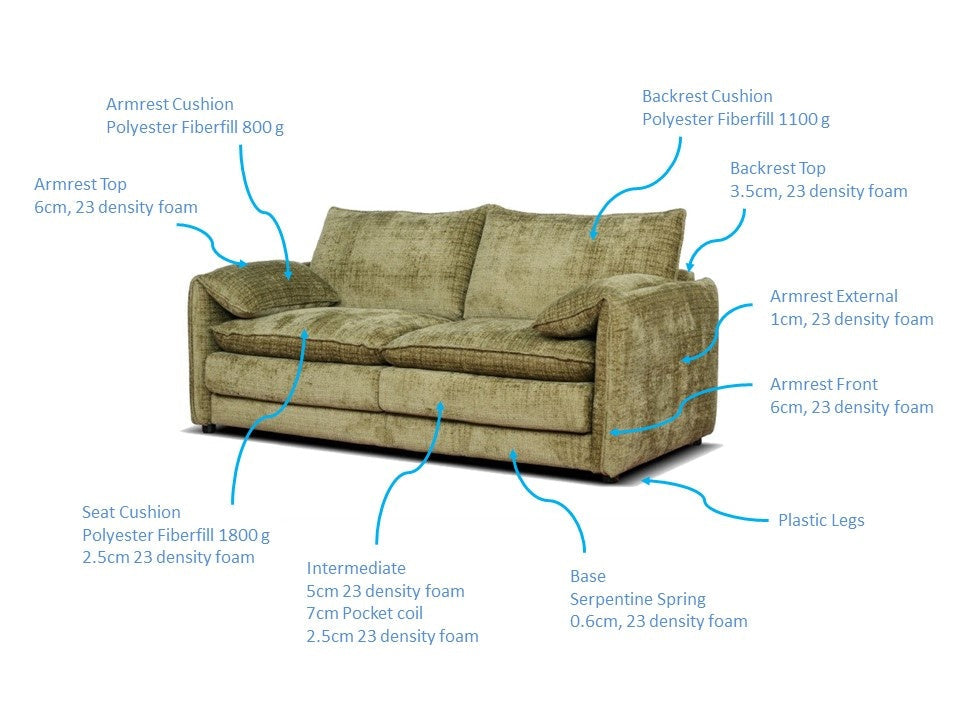 Raya 3 + 2 Sofa Set